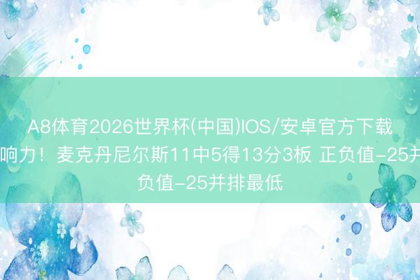 A8体育2026世界杯(中国)IOS/安卓官方下载 没啥影响力！麦克丹尼尔斯11中5得13分3板 正负值-25并排最低